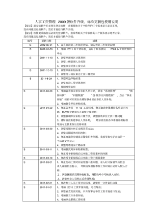 人事工资管理2009版软件升级