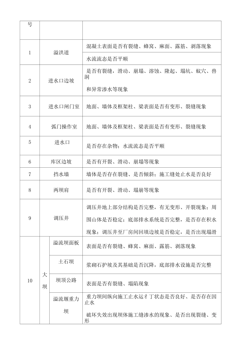 水工建筑物巡视检查制度_第2页