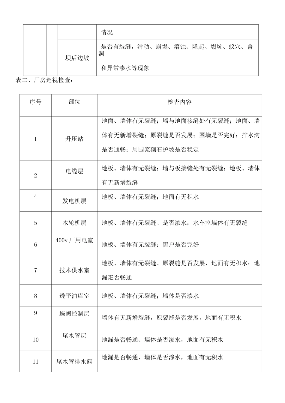水工建筑物巡视检查制度_第3页