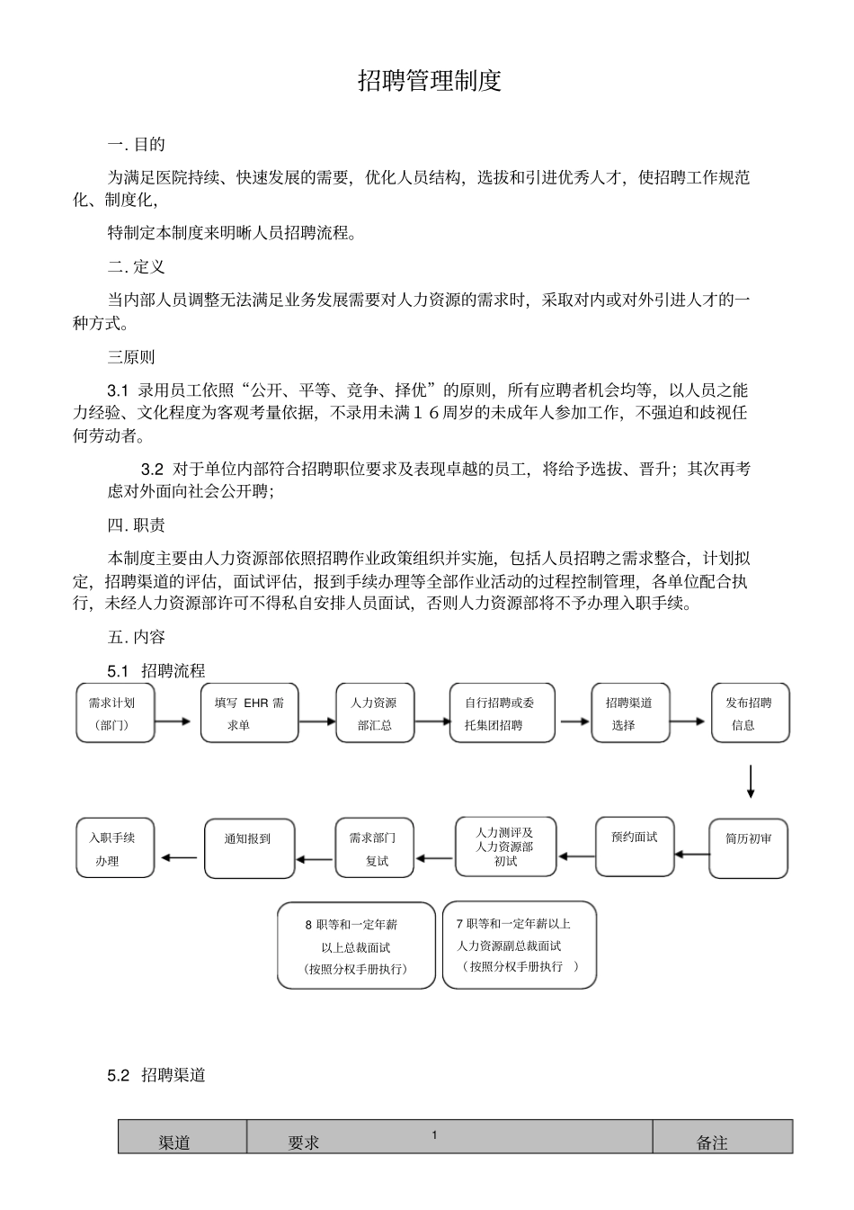 人事招聘管理制度x_第1页