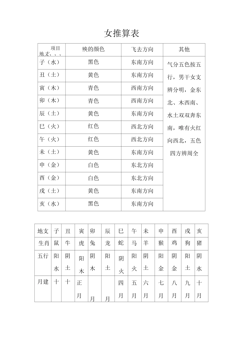 阴阳先生不传知识_第2页