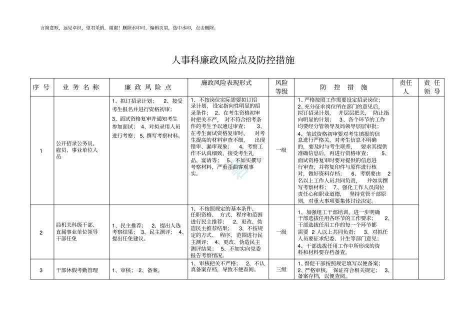 人事科廉政风险点及防控措施_第1页