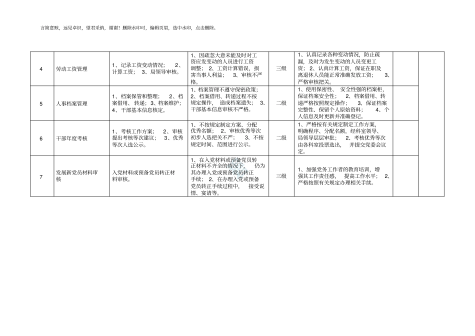 人事科廉政风险点及防控措施_第2页