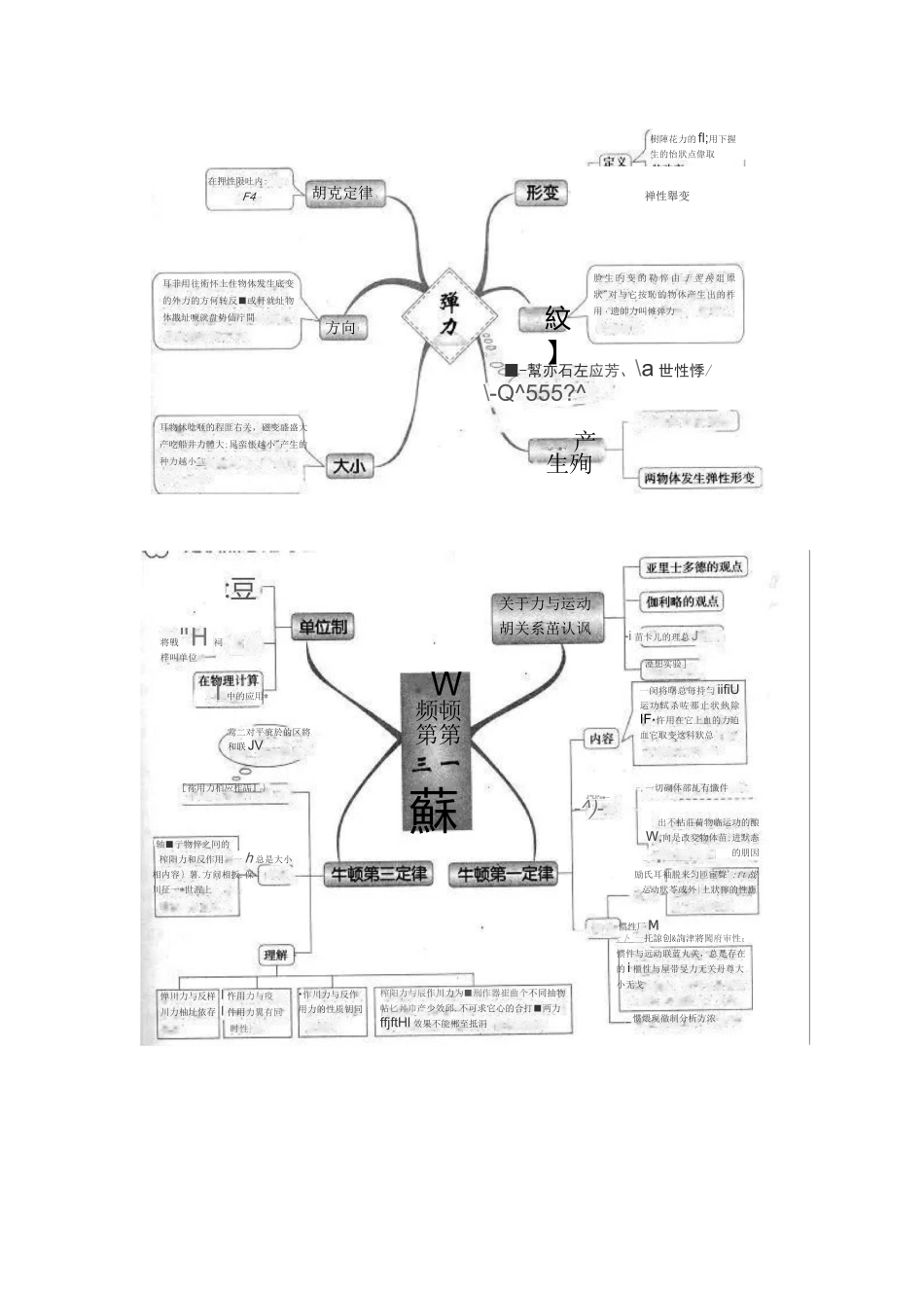 高中物理思维导图_第3页