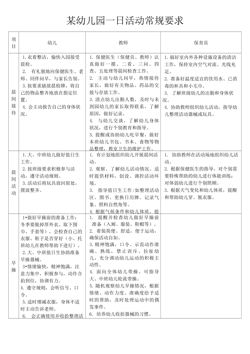 幼儿园一日活动常规要求_第1页