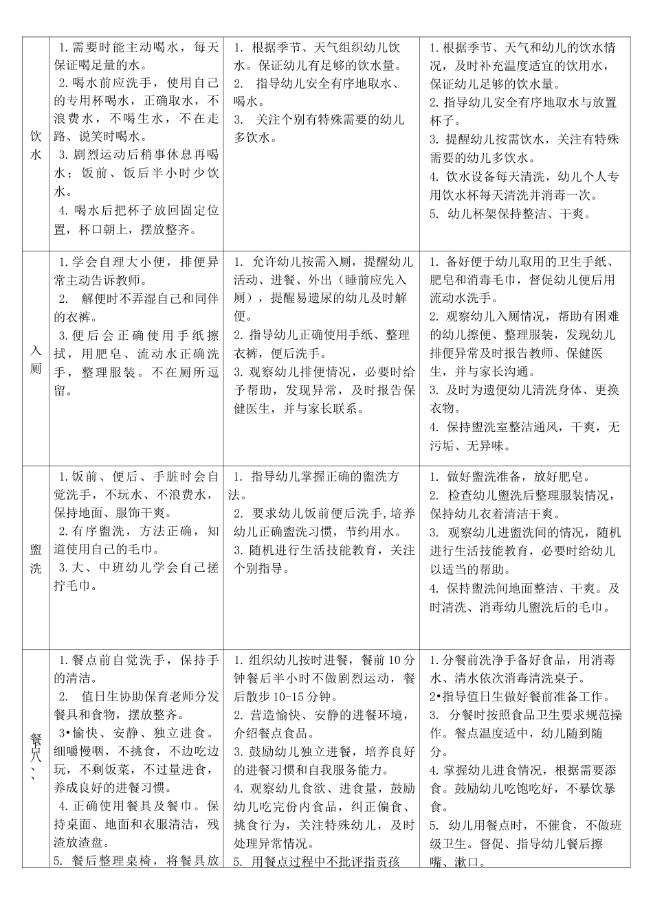 幼儿园一日活动常规要求_第2页