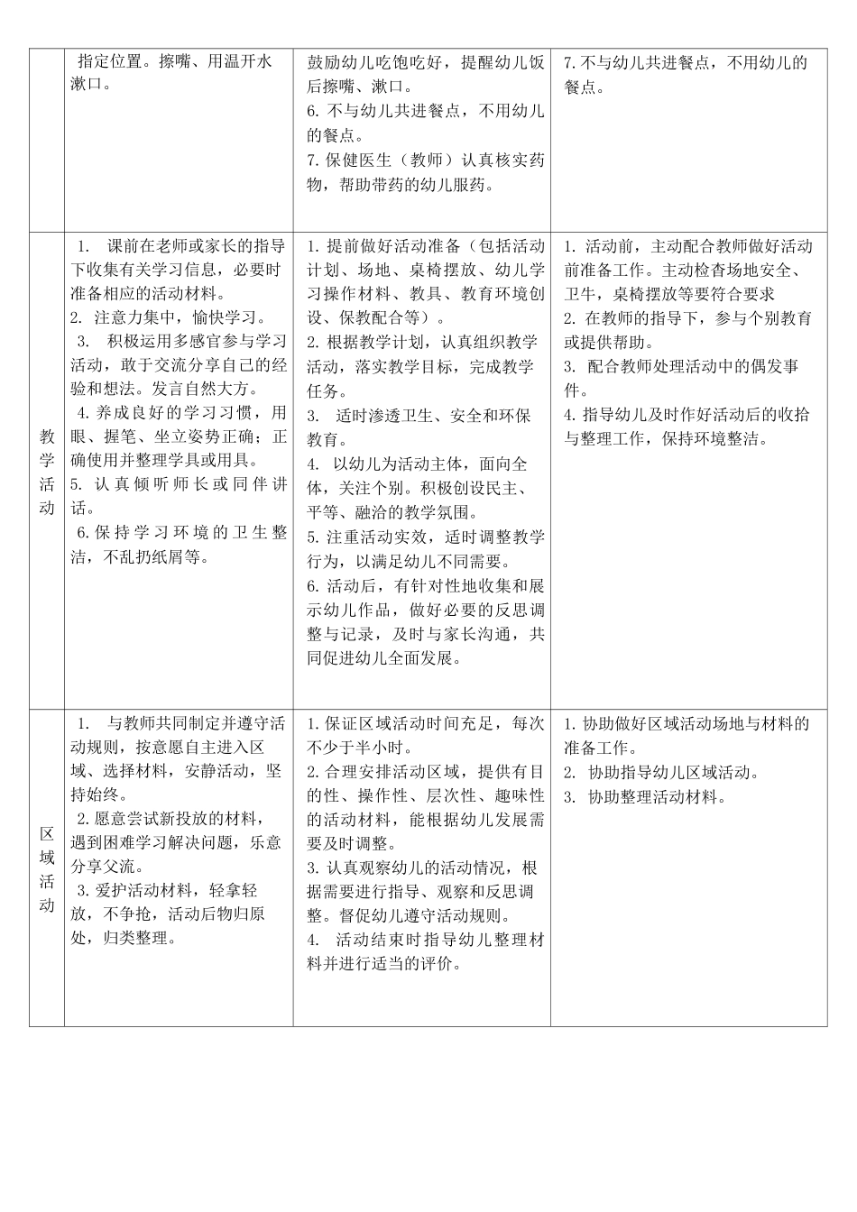 幼儿园一日活动常规要求_第3页