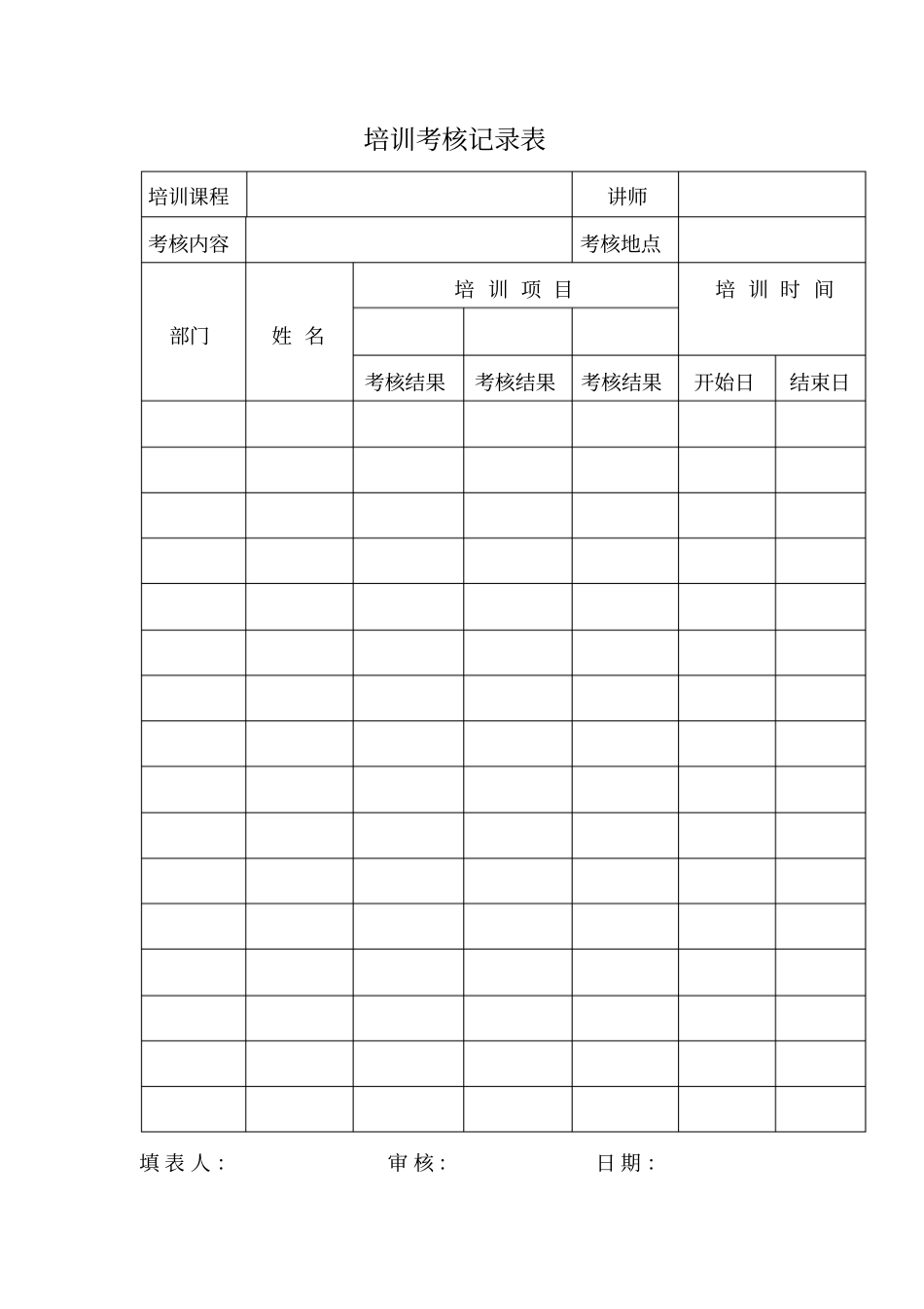 人事管理培训考核记录表模板_第1页