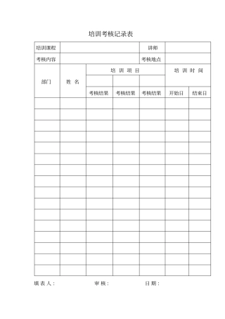 人事管理培训考核记录表模板