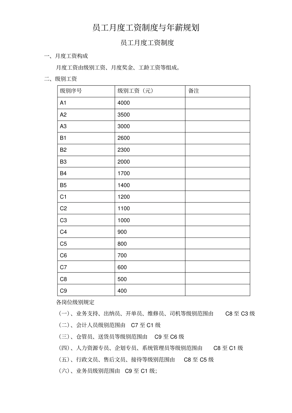 人事管理常用表格大全_第1页