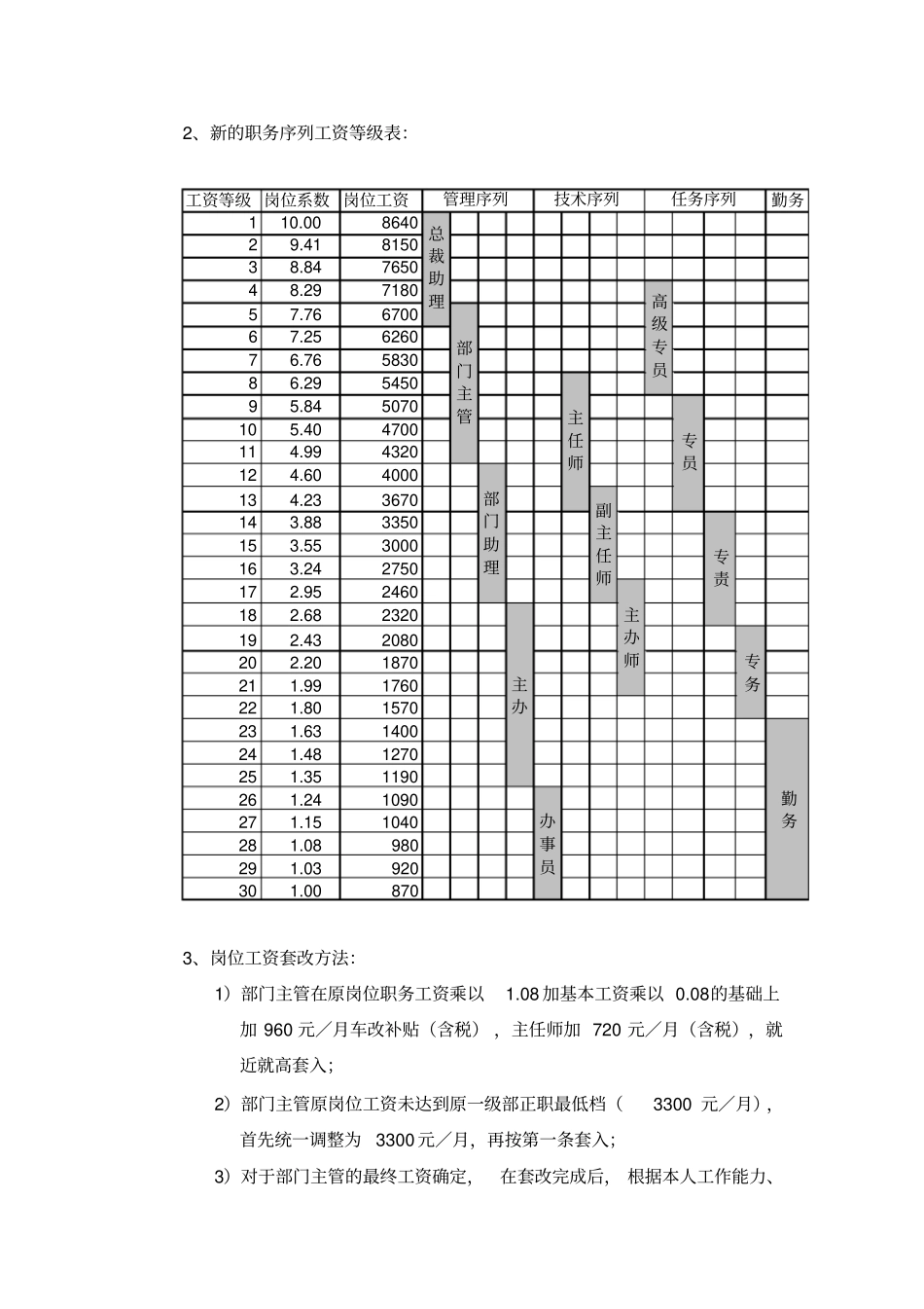 人事管理常用表格大全10_第3页