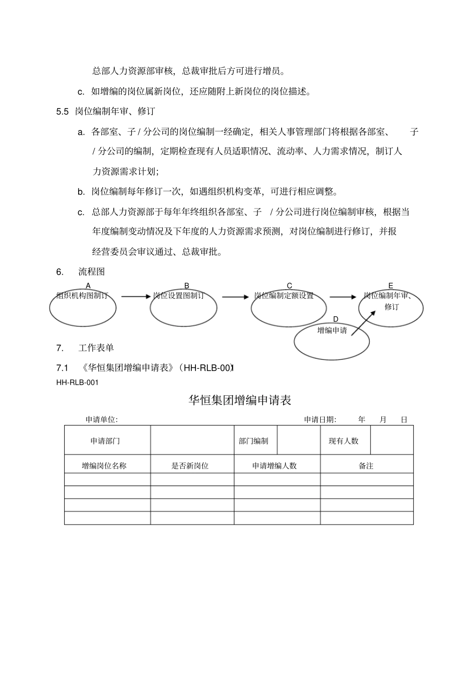 人事管理流程_第3页