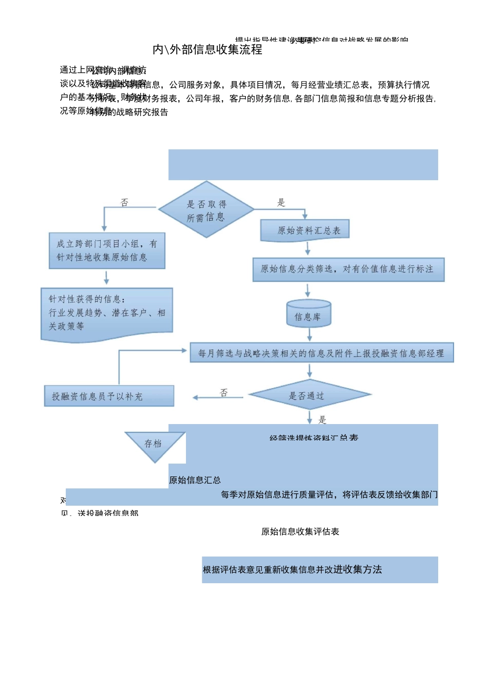 内部信息的收集,处理,传递流程图_第3页