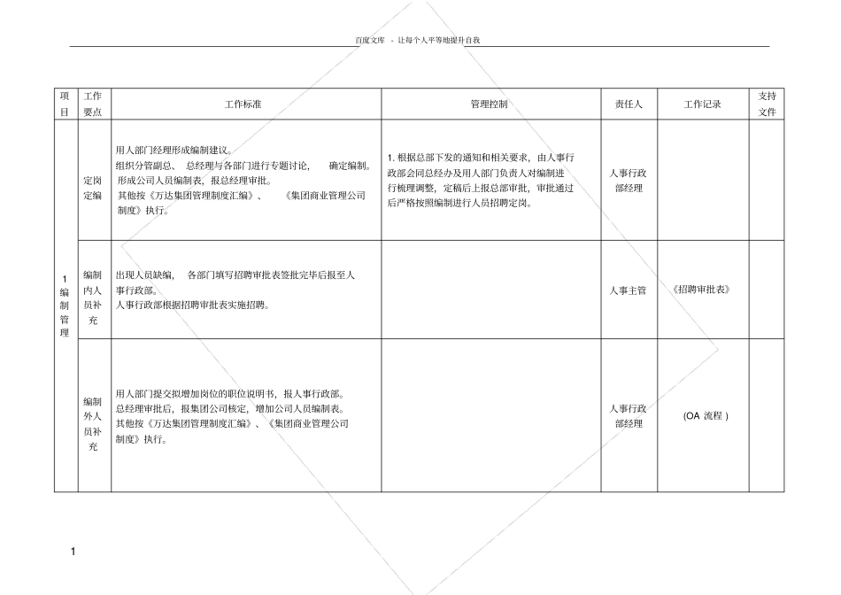 人事管理策划_第1页