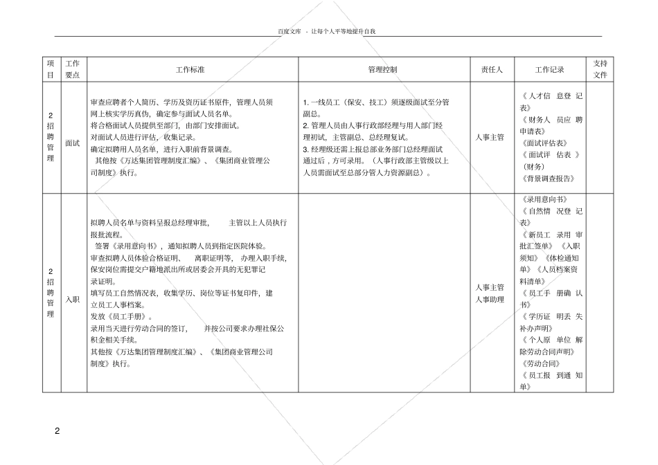 人事管理策划_第2页