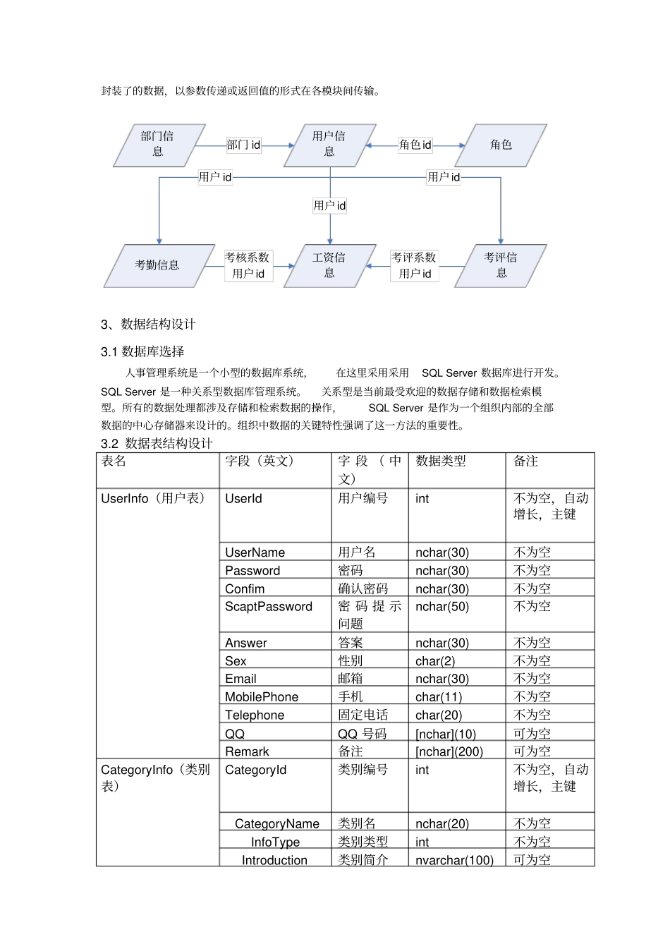 人事管理系统概要设计报告_第3页