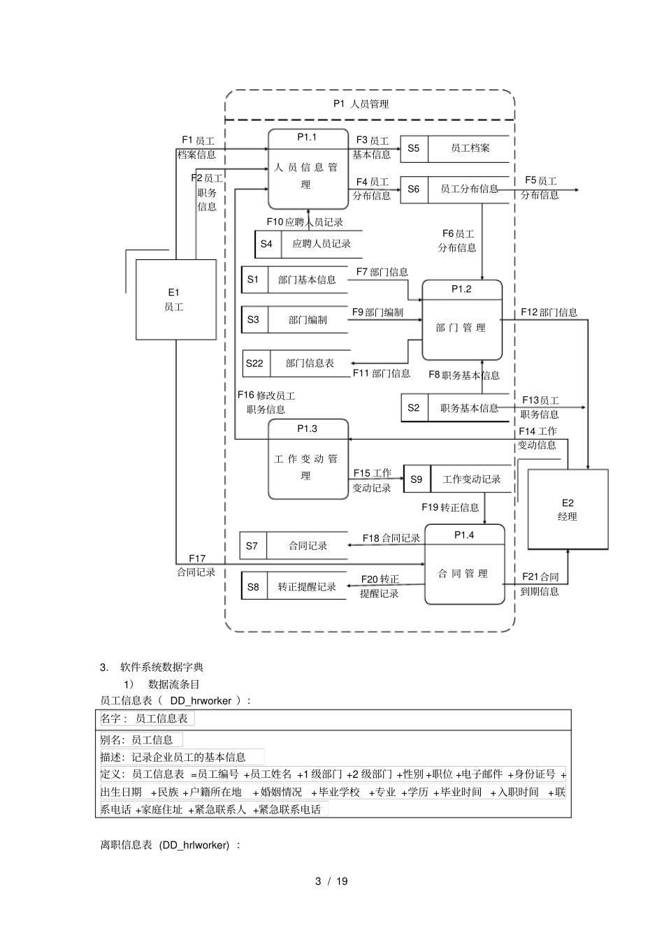 人事管理系统课程设计_第3页