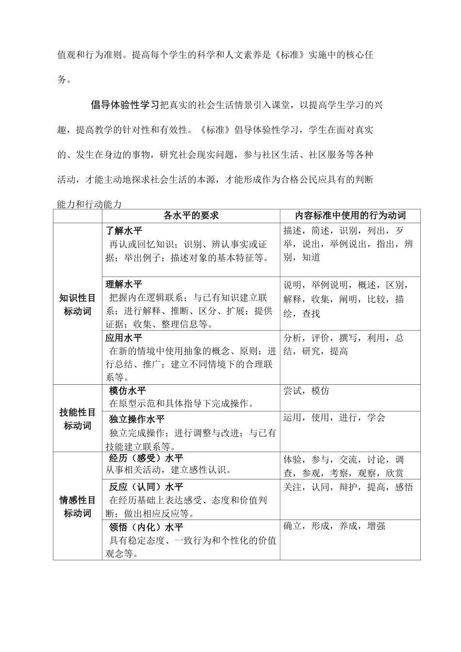 地方课程标准_第3页