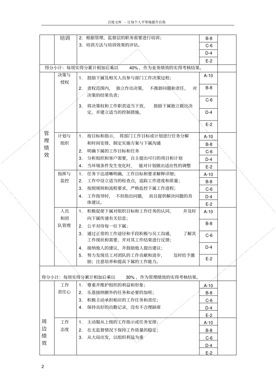 人事经理绩效考核表_第2页