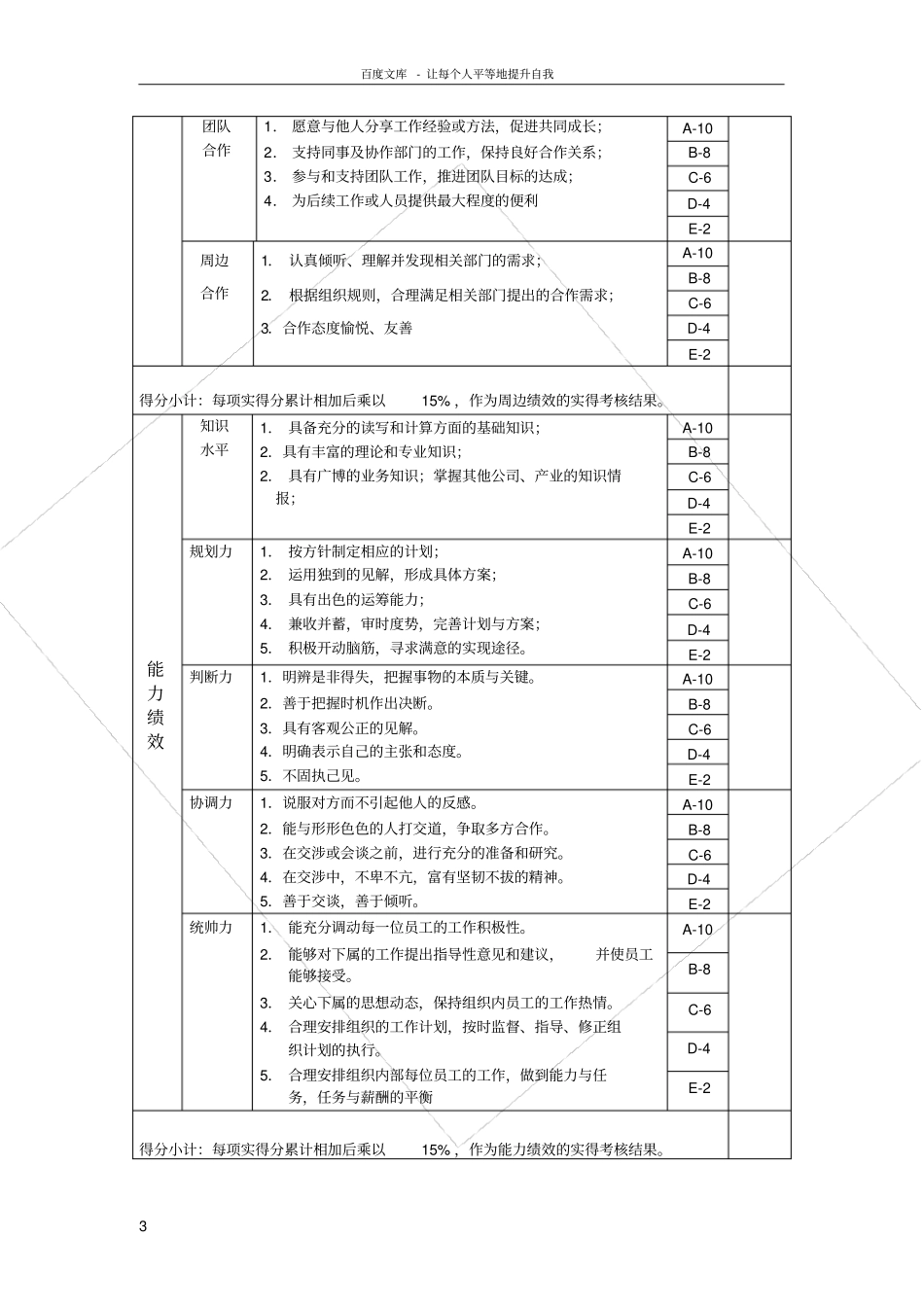 人事经理绩效考核表_第3页
