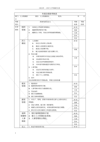 人事经理绩效考核表