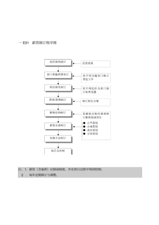 人事薪资管理表格汇总