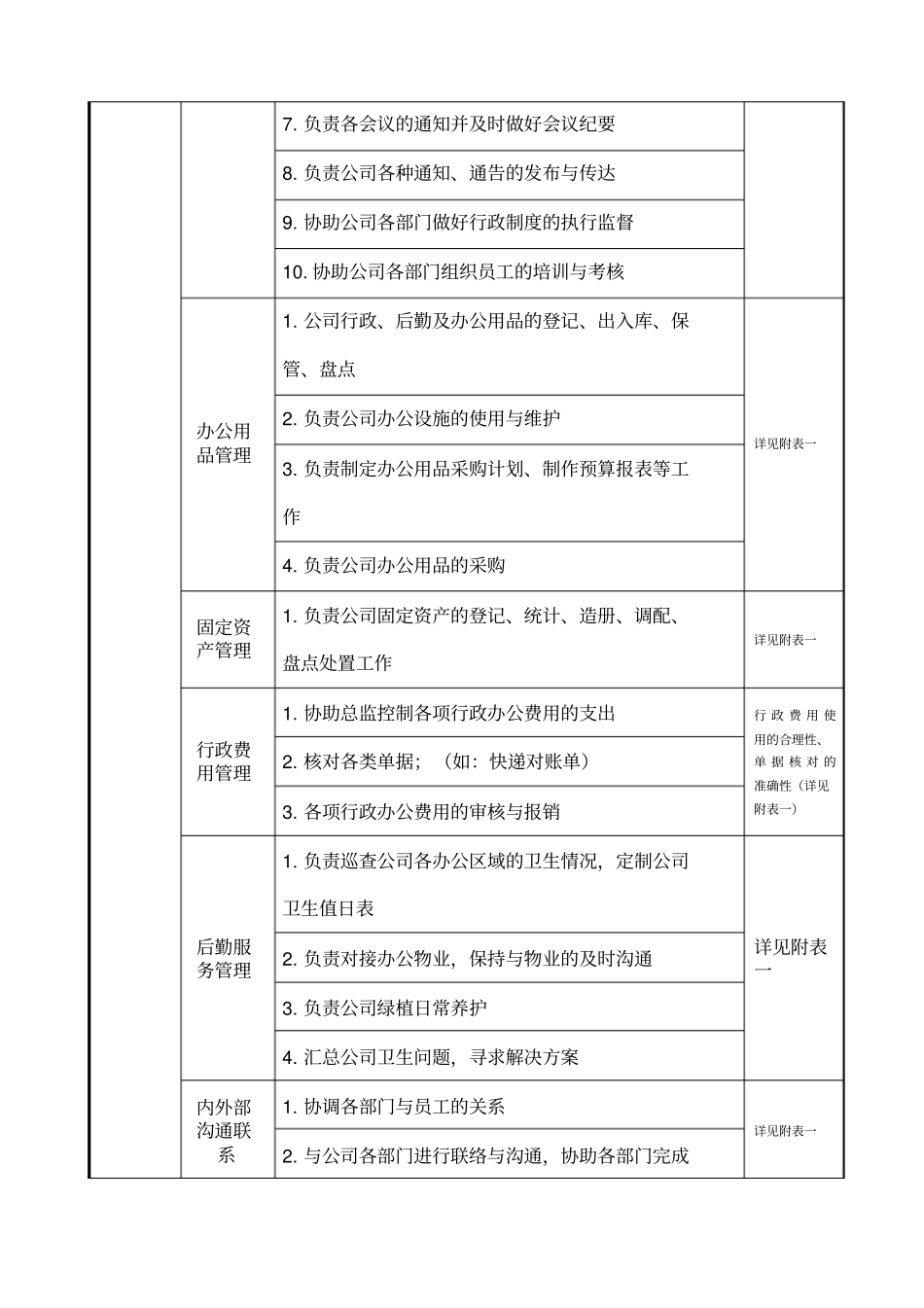 人事行政专员岗位职责说明书_第2页