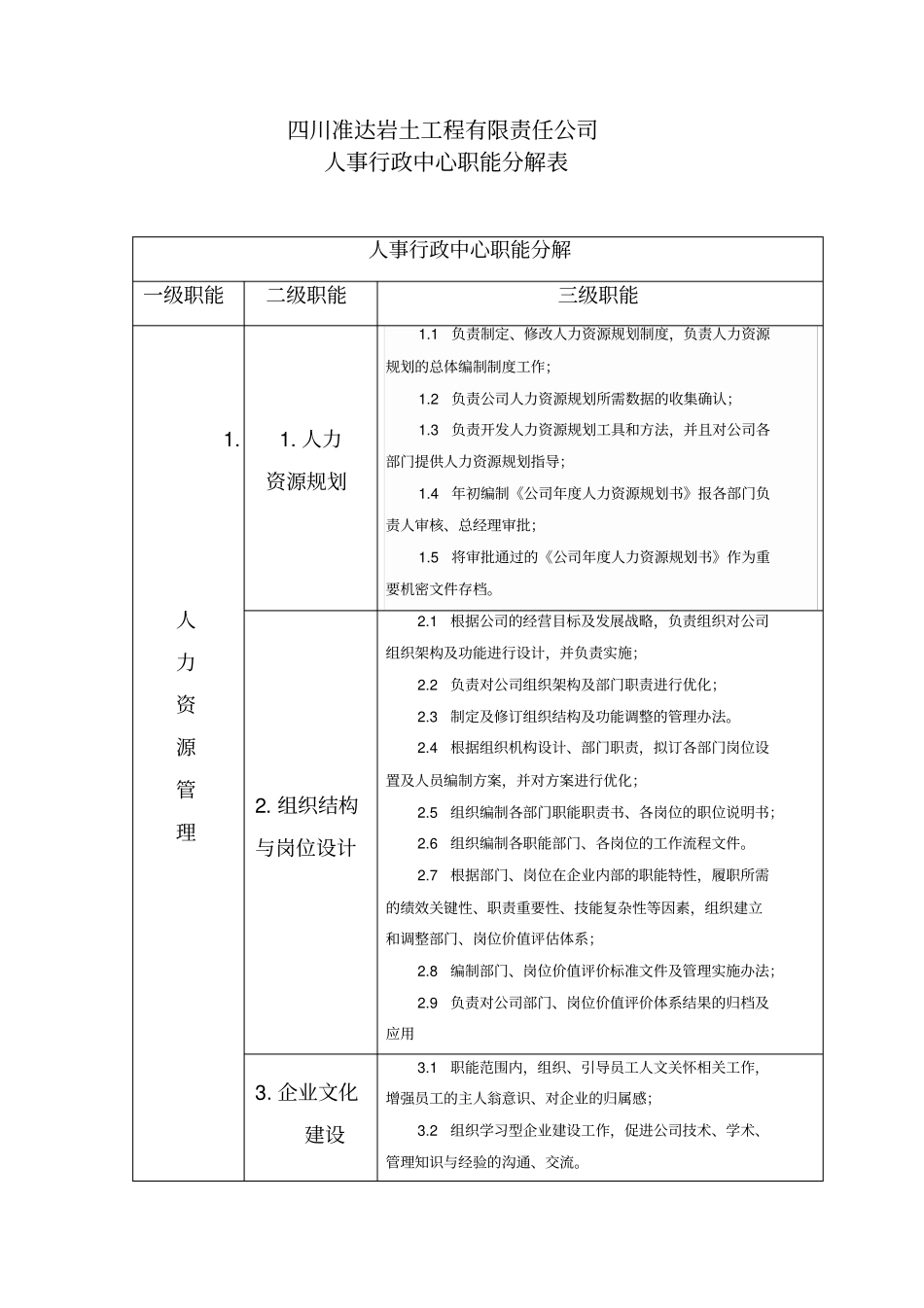 人事行政中心职能分解表汇总_第1页