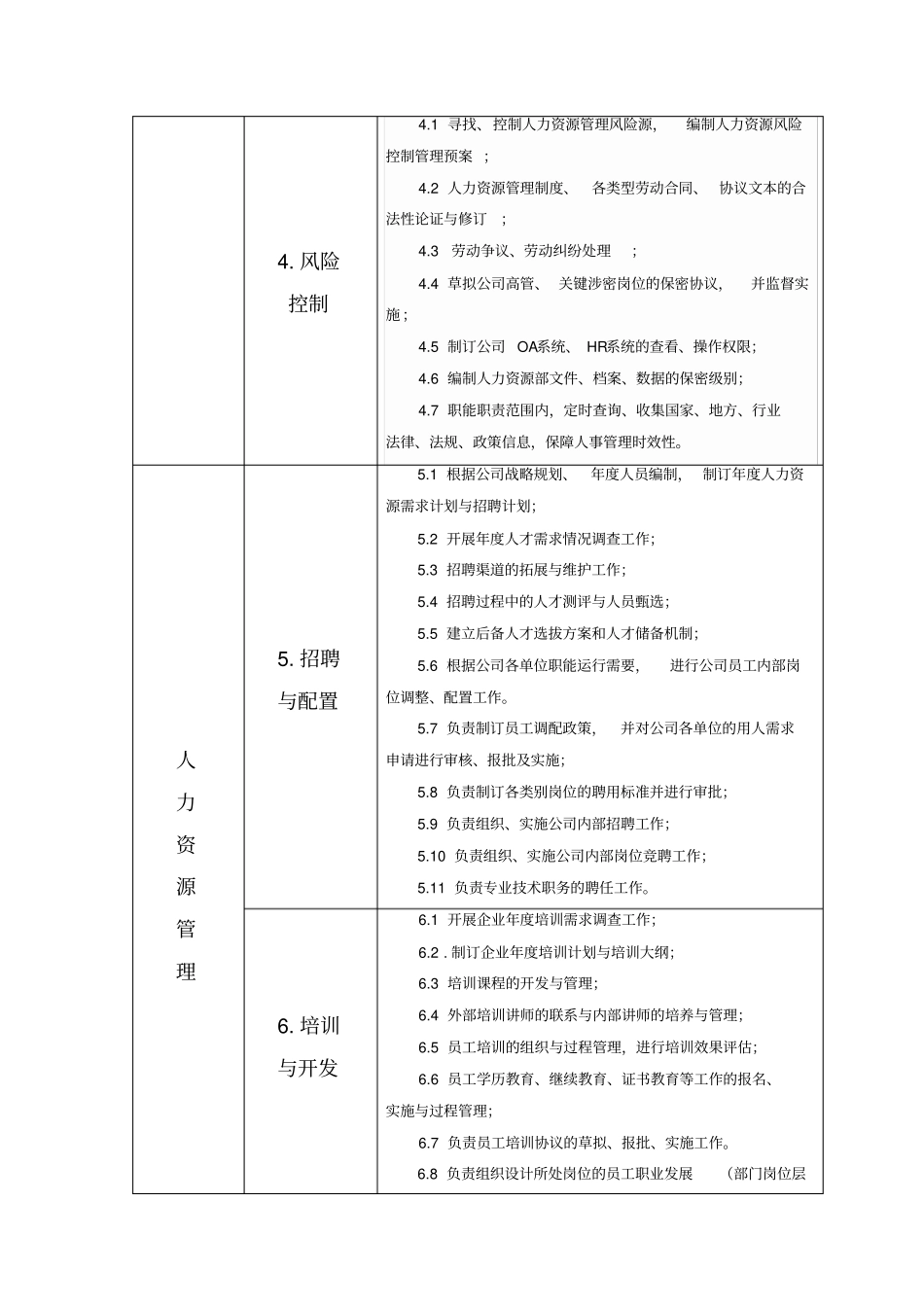 人事行政中心职能分解表汇总_第2页