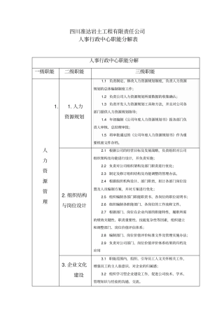 人事行政中心职能分解表汇总