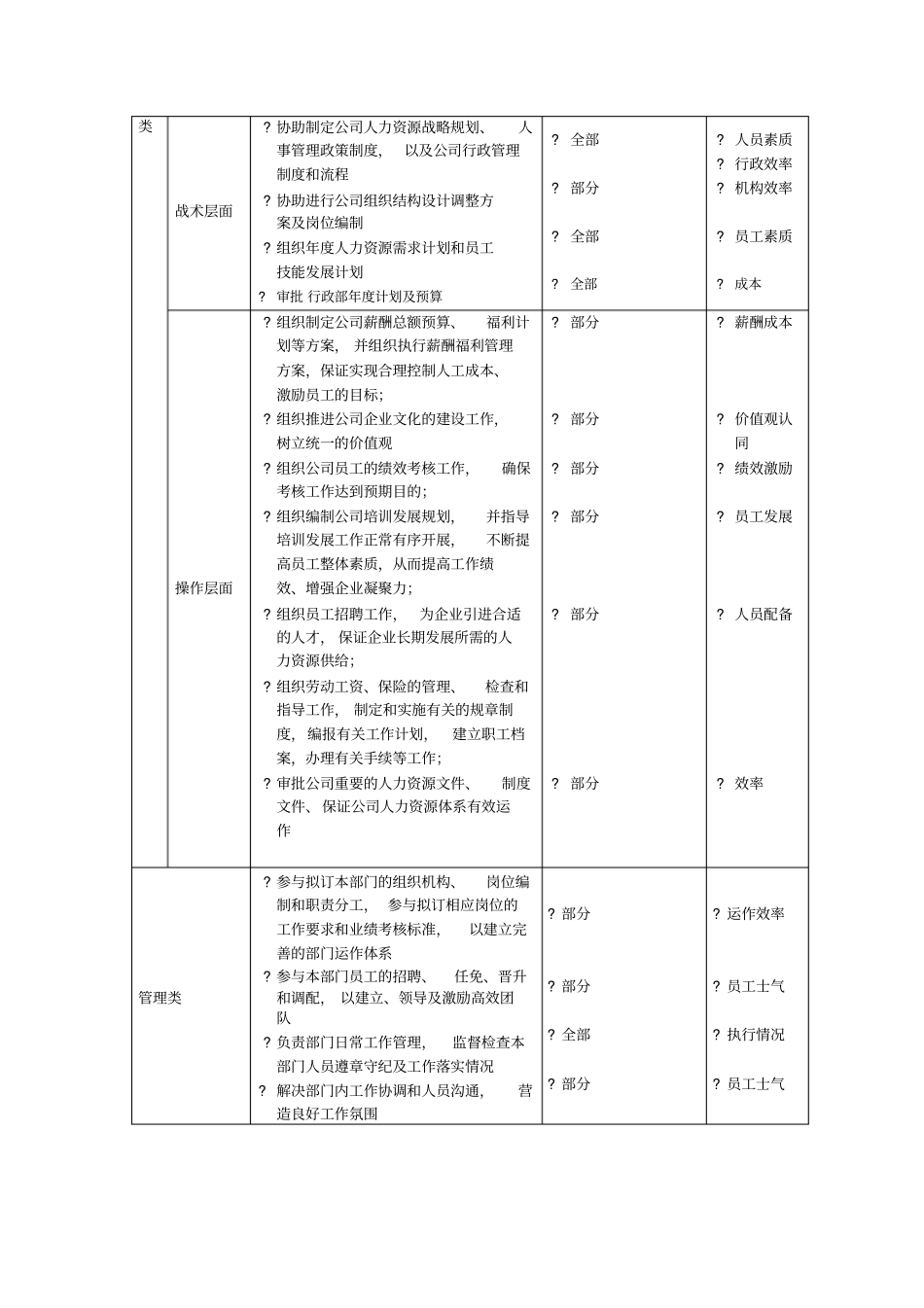 人事行政副总监岗位说明书_第2页