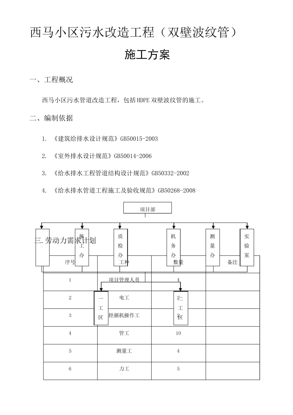 双壁波纹管施工方案 _第1页