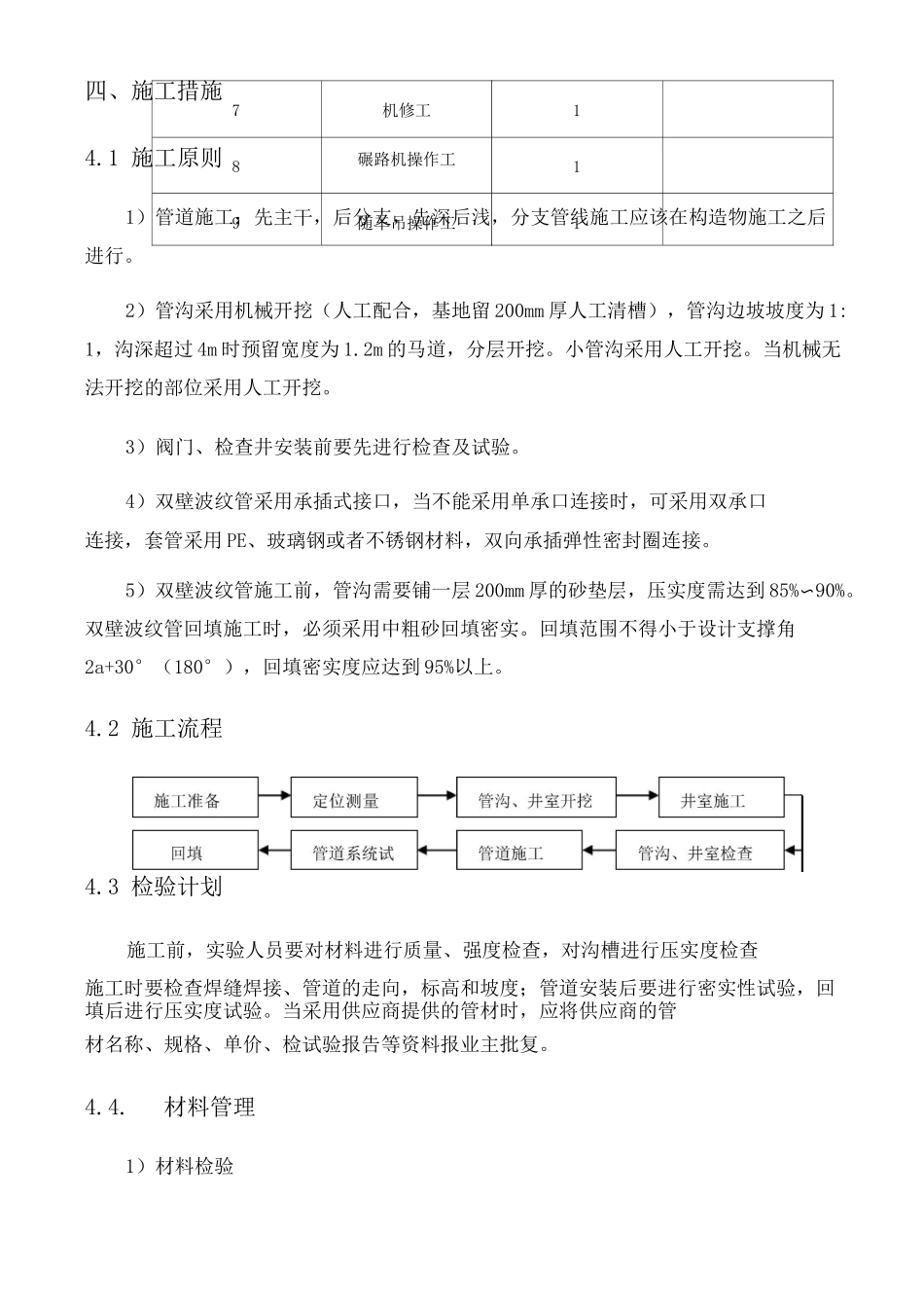 双壁波纹管施工方案 _第2页