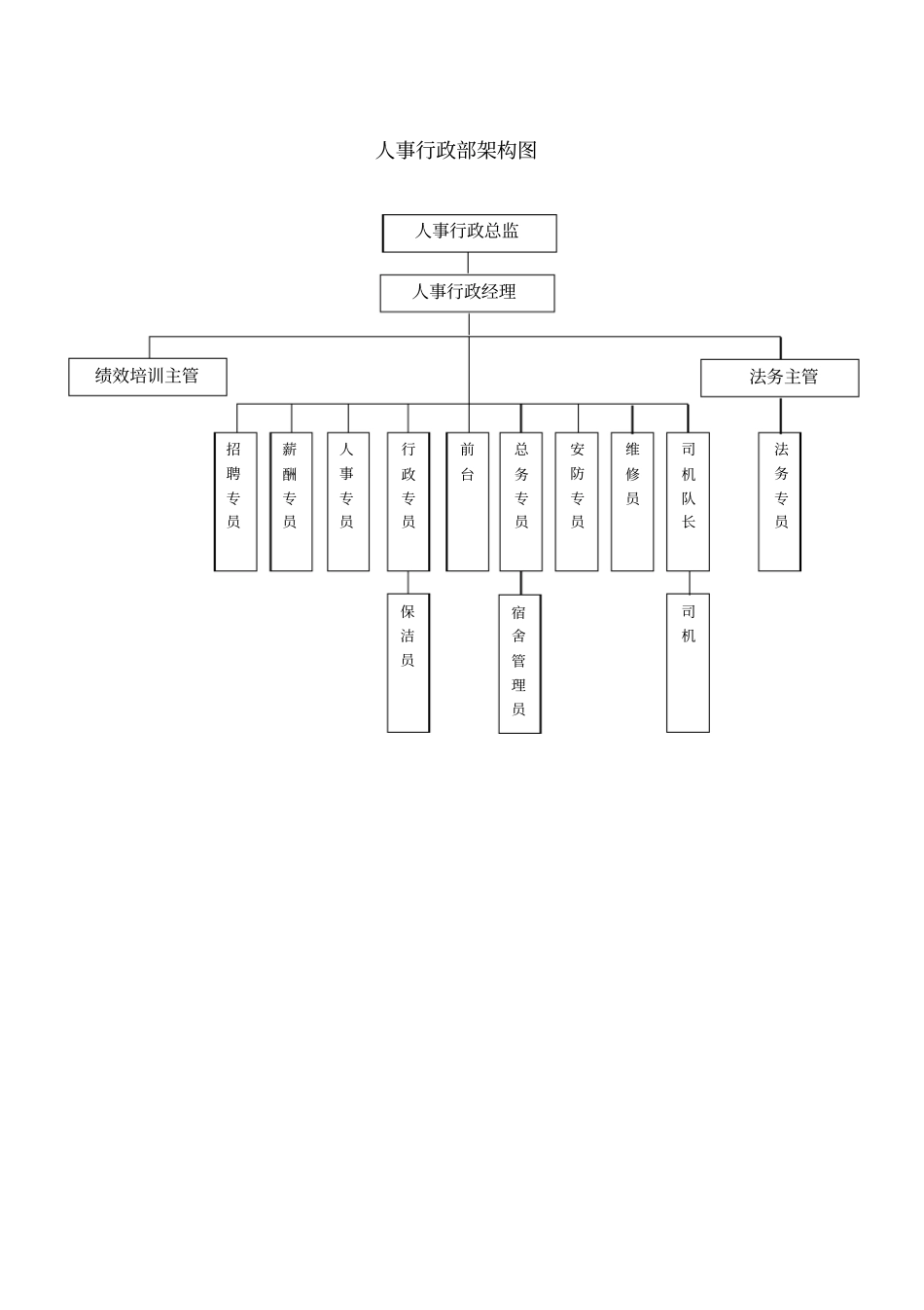 人事行政部岗位说明书_第2页