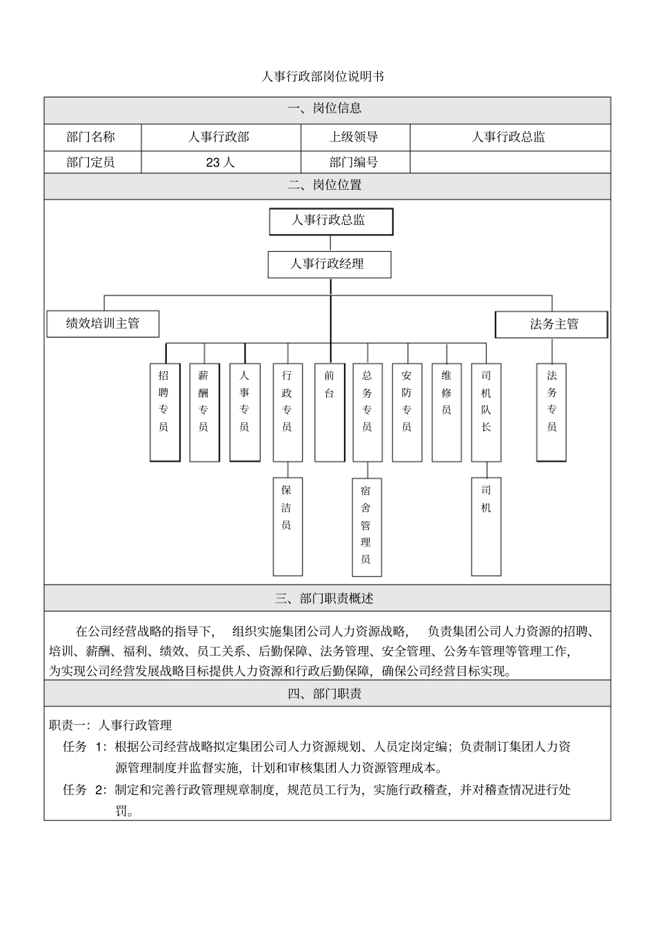 人事行政部岗位说明书_第3页
