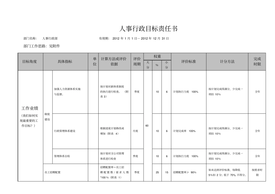 人事行政部目标责任_第1页