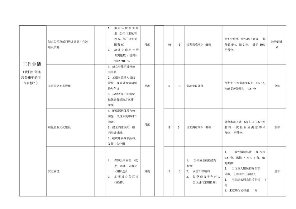 人事行政部目标责任_第2页