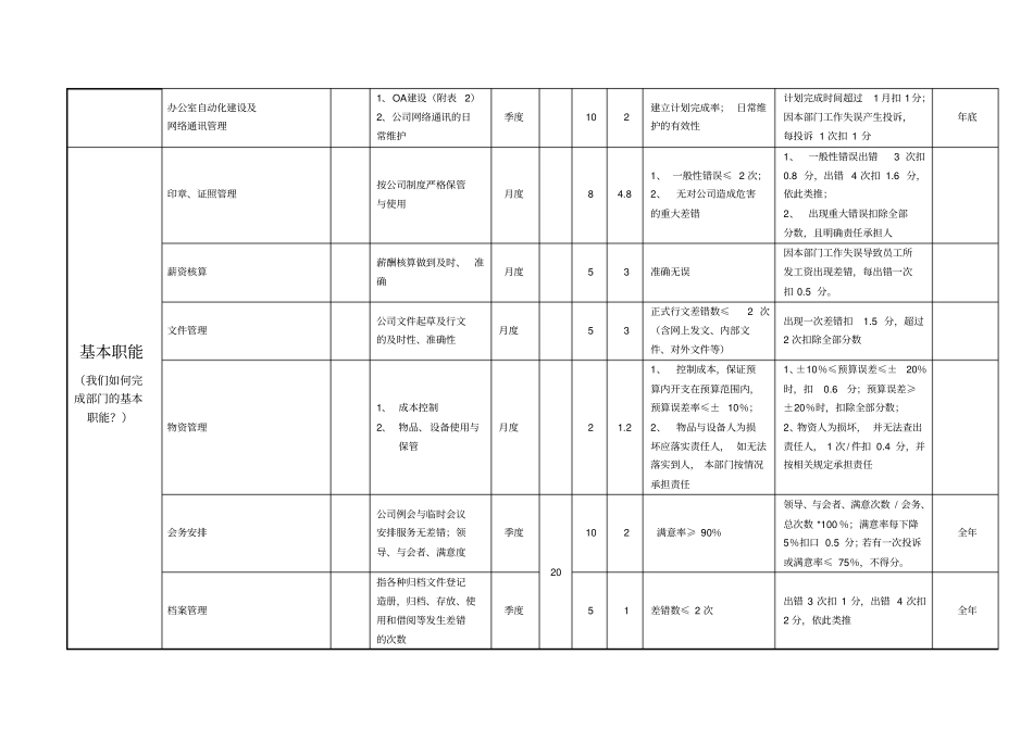 人事行政部目标责任_第3页