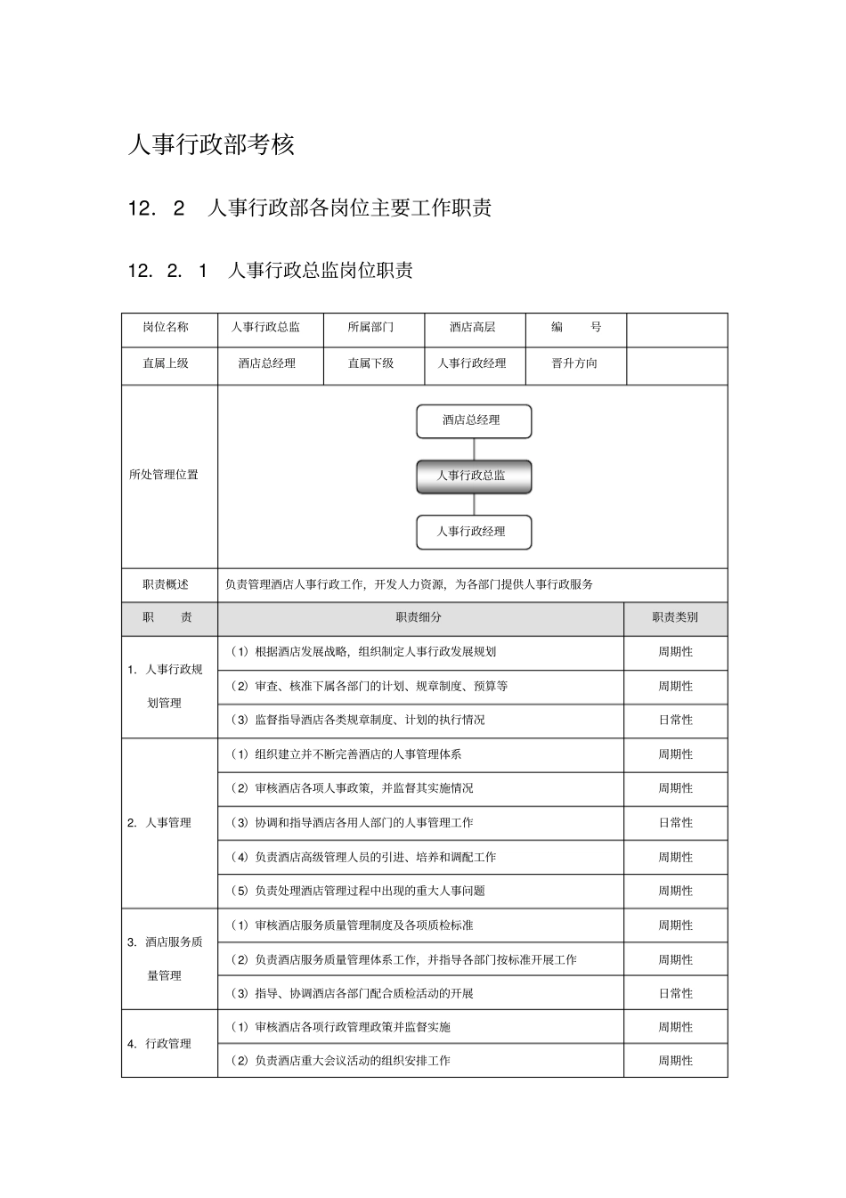 人事行政部考核_第1页