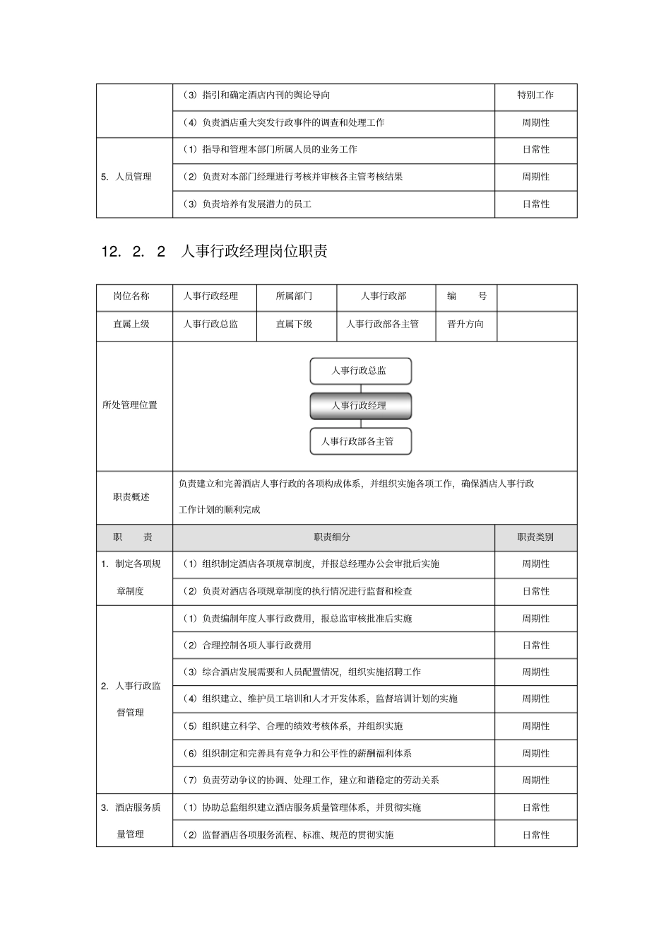 人事行政部考核_第2页