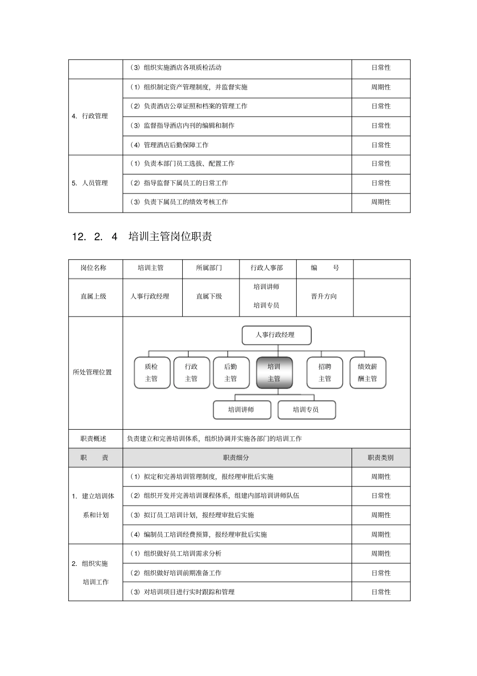 人事行政部考核_第3页