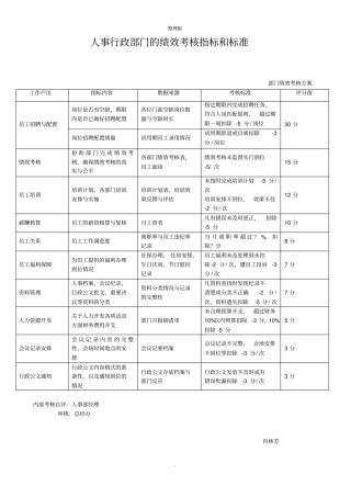 人事行政部门的绩效考核指标和标准