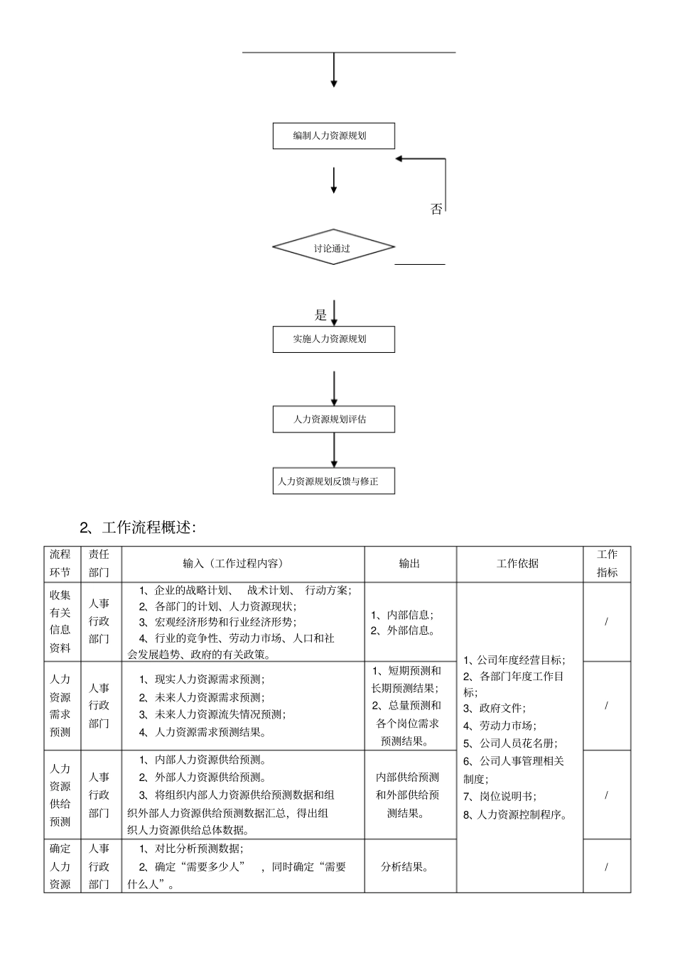 人事行政部工作流程_第2页