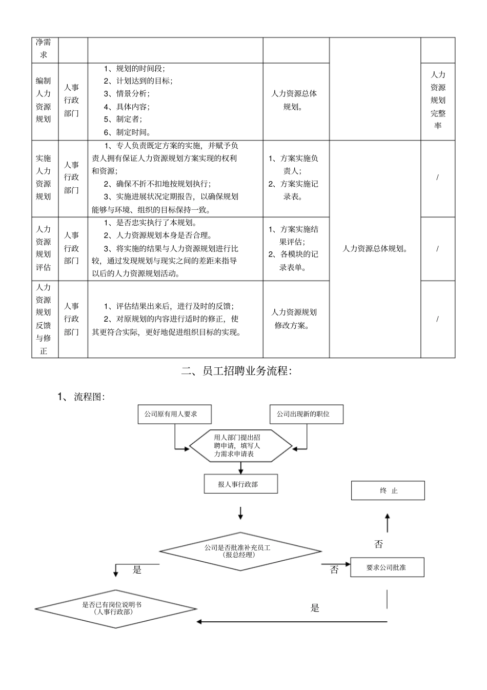 人事行政部工作流程_第3页