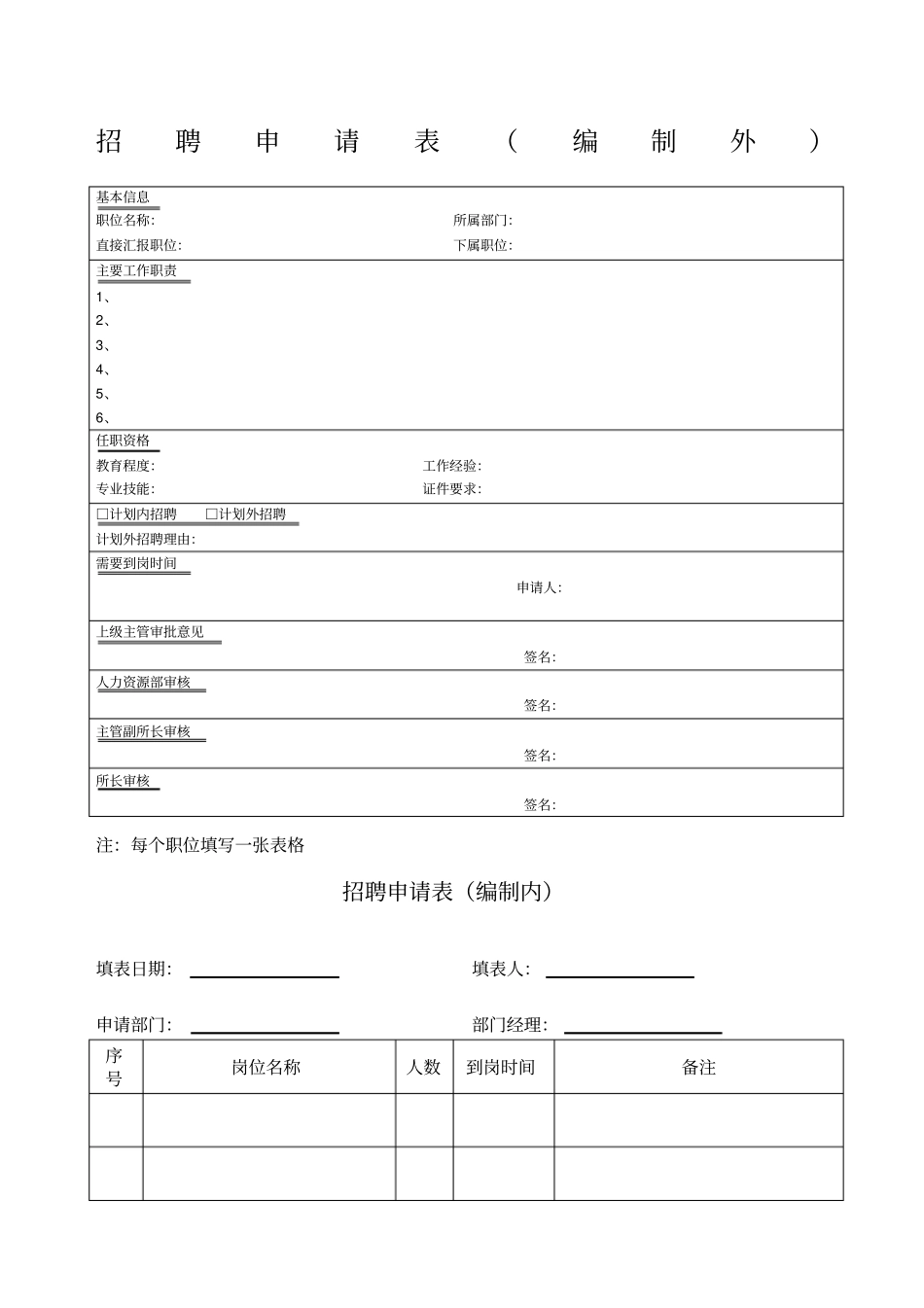 人事表格大全完整精选_第1页