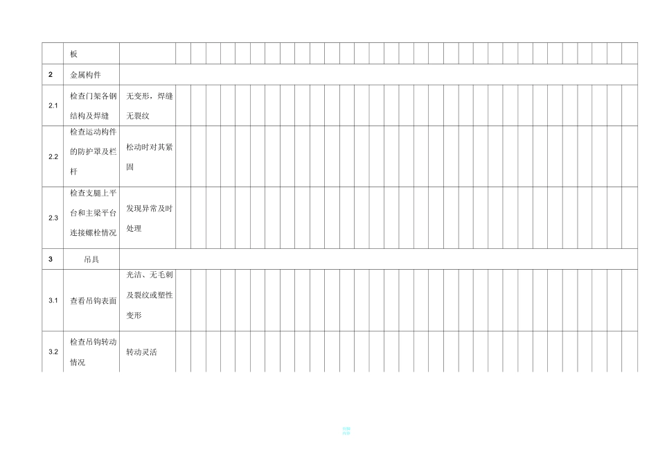 桥式起重机日常检查保养记录表_第2页