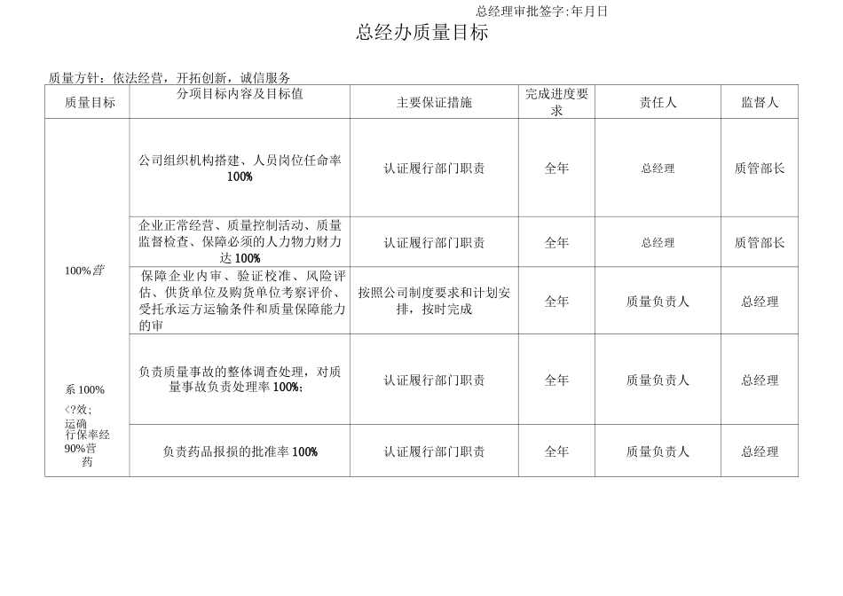 医药公司年度部门质量目标_第2页