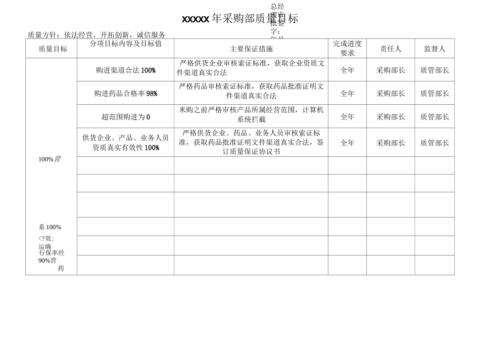 医药公司年度部门质量目标_第3页