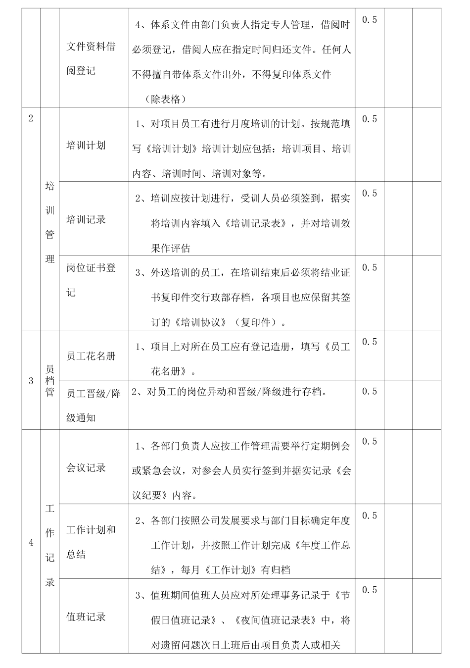 物业度品质管理考核标准_第2页
