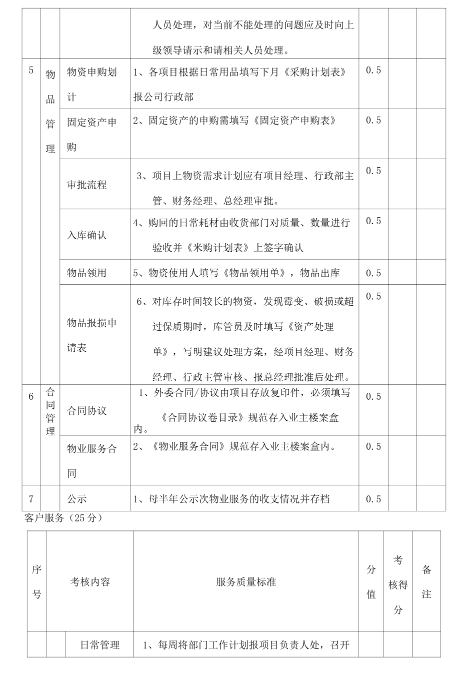 物业度品质管理考核标准_第3页